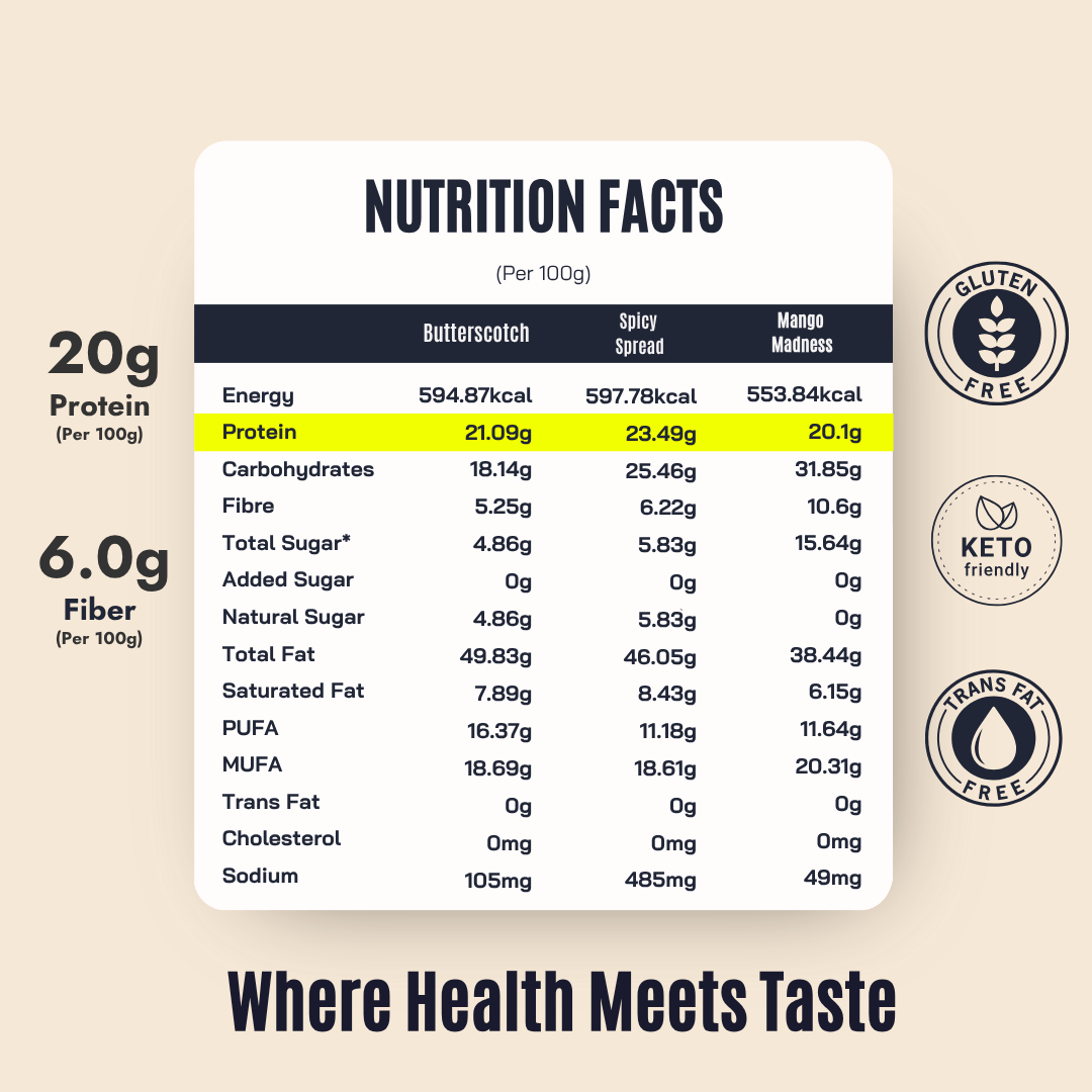 Shark Tank Peanut Butter Combo