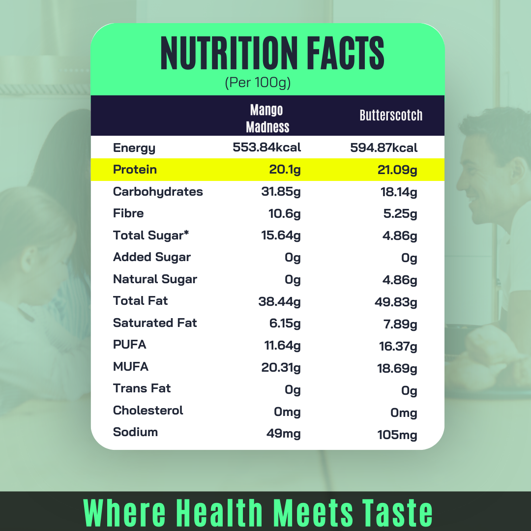 Mango Madness & Butterscotch Peanut Butter (150g Each)