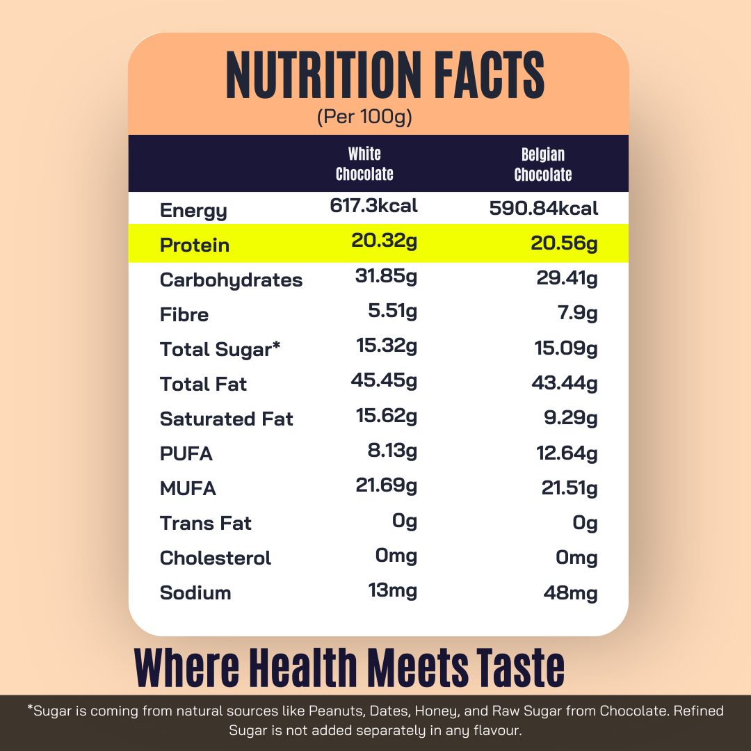 Peanut Butter: 2 Belgian Chocolate, 1 White Chocolate  (150g Each)