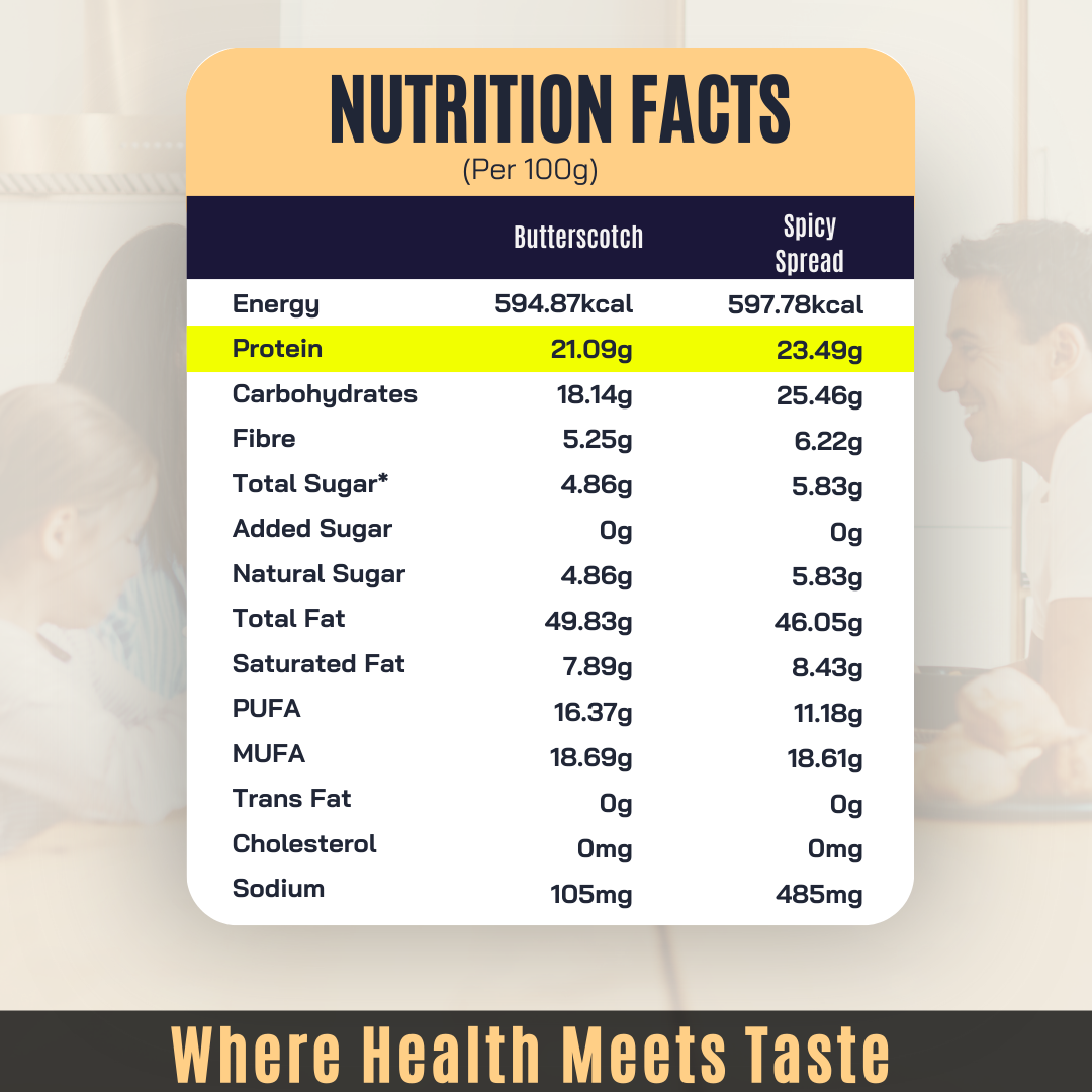 Butterscotch & Spicy Spread Peanut Butter Combo (150g Each)