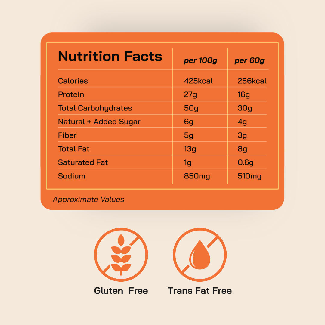 Protein Chips Peri Peri