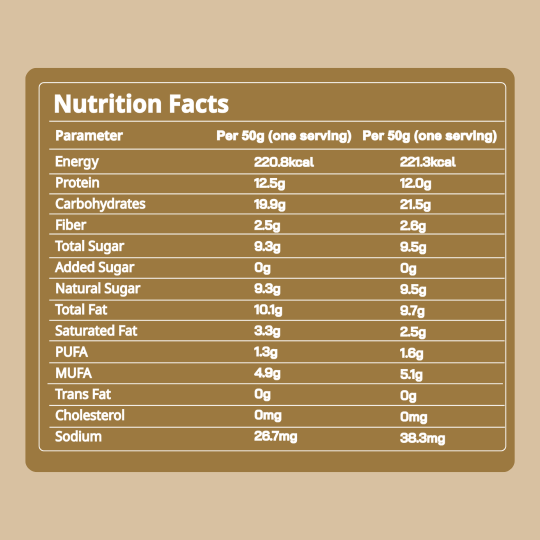 Protein Bars Assorted