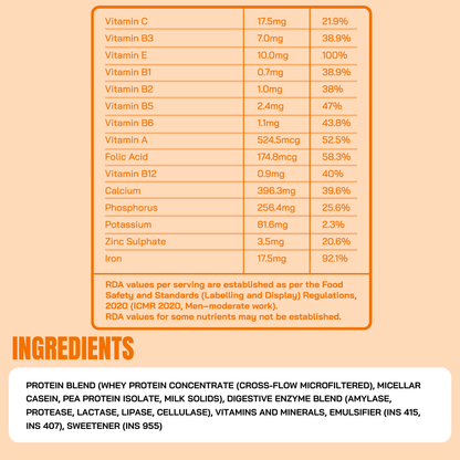 Protein Sachet - Malai Kulfi Flavour (Each 50g ) | As Seen on Shark Tank