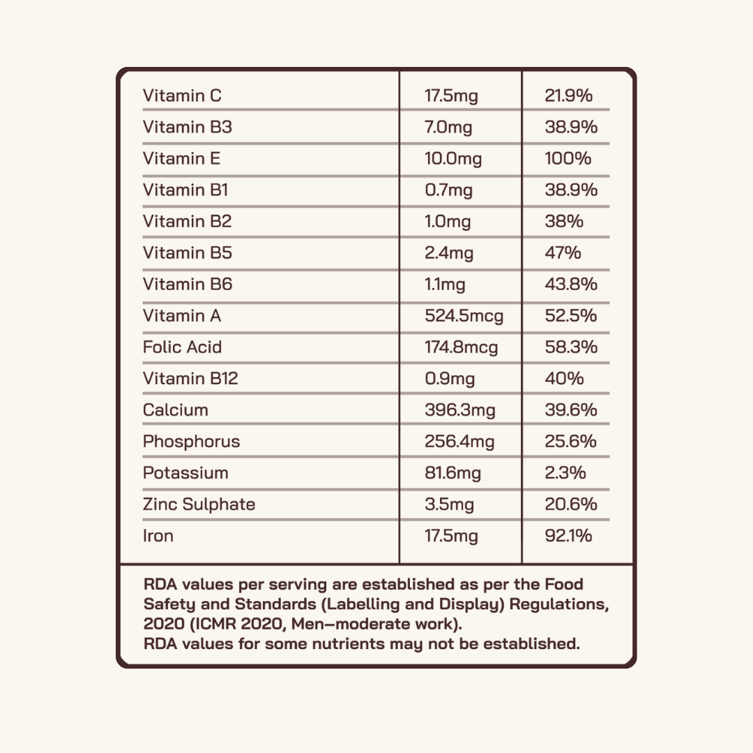 Assorted Protein Sachet Pack – Chocolate & Malai Kulfi | As Seen on Shark Tank