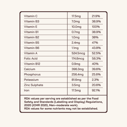 Assorted Protein Sachet Pack – Chocolate & Malai Kulfi | As Seen on Shark Tank