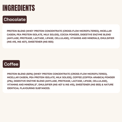 Assorted Protein Sachet Pack – Chocolate & Coffee Flavour | Buy 1 Get 1