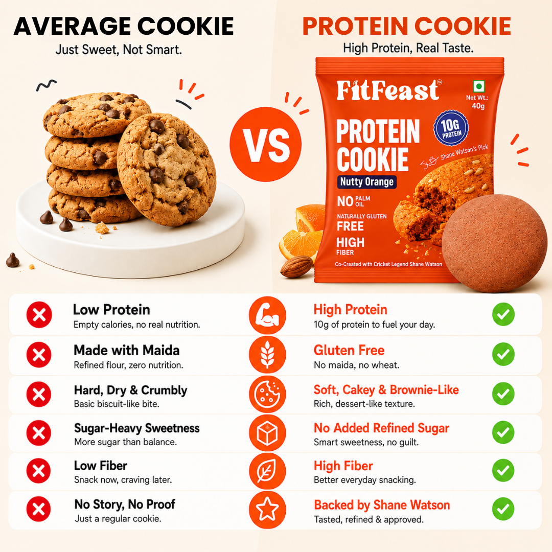 Protein Cookies Nutty Orange Pack of 3 (Each 40g)