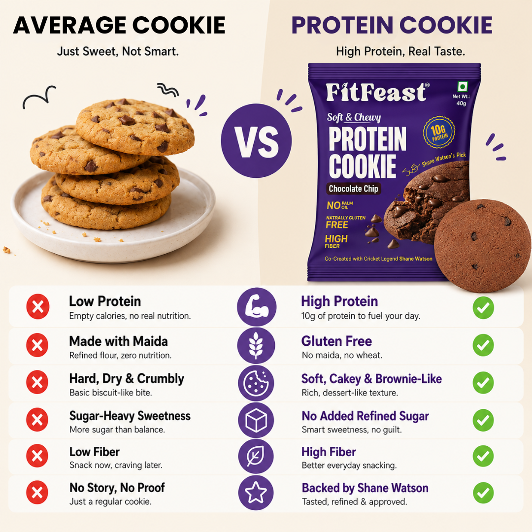 Protein Cookies Chocolate Pack of 3 (Each 40g)