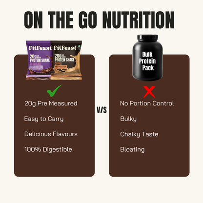 Assorted Protein Sachet Pack – Chocolate & Coffee Flavour | Buy 1 Get 1