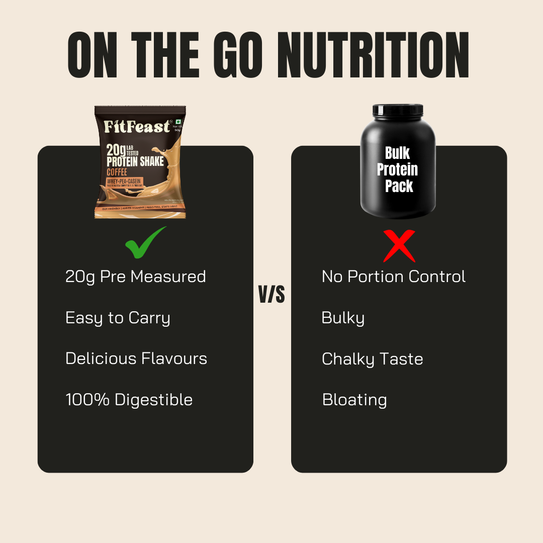 Protein Sachet - Coffee Flavour (Each 50g ) | As Seen on Shark Tank