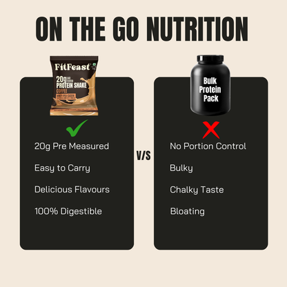 Protein Sachet - Coffee Flavour (Each 50g ) | As Seen on Shark Tank