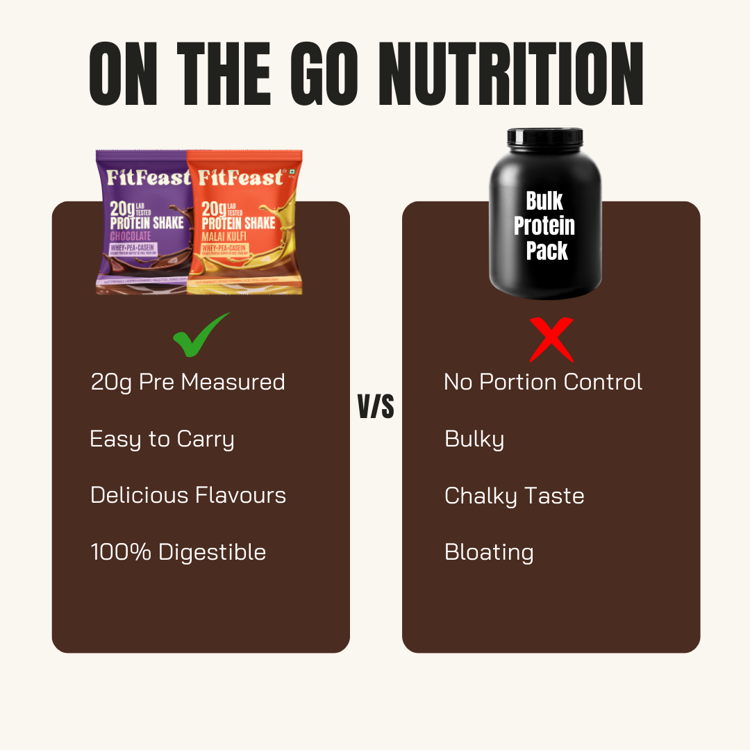 Assorted Protein Sachet Pack – Chocolate & Malai Kulfi | As Seen on Shark Tank