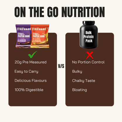 Assorted Protein Sachet Pack – Chocolate & Malai Kulfi | As Seen on Shark Tank