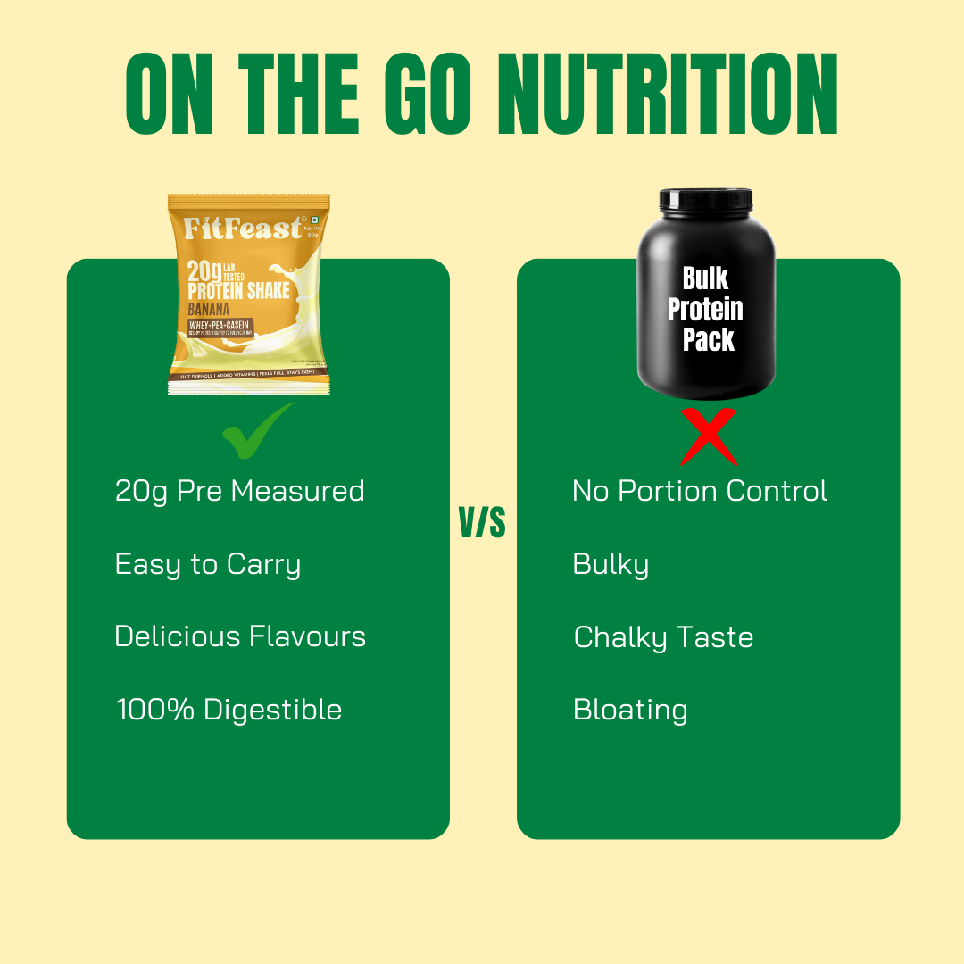 Protein Sachet - Banana Flavour (Each 50g ) | As Seen on Shark Tank