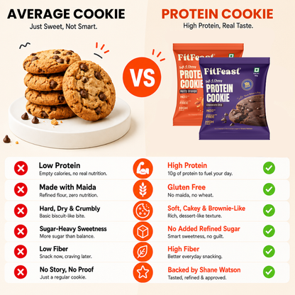 Protein Cookies Assorted - Nutty Orange, Chocolate | Co-Created with Shane Watson