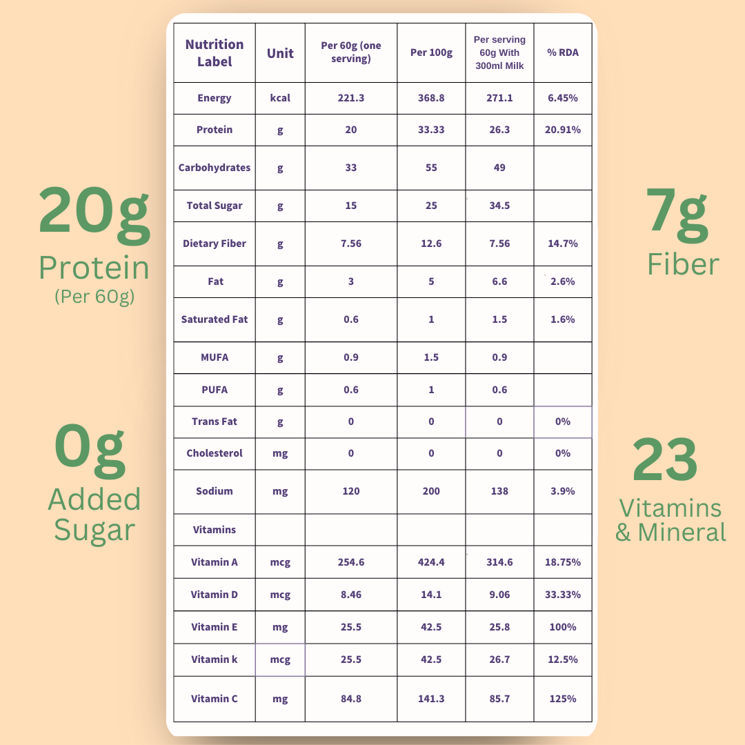 Quik Meal, 750g, Malai Kulfi (20g Protein per serving with 23 Vitamins & Minerals)