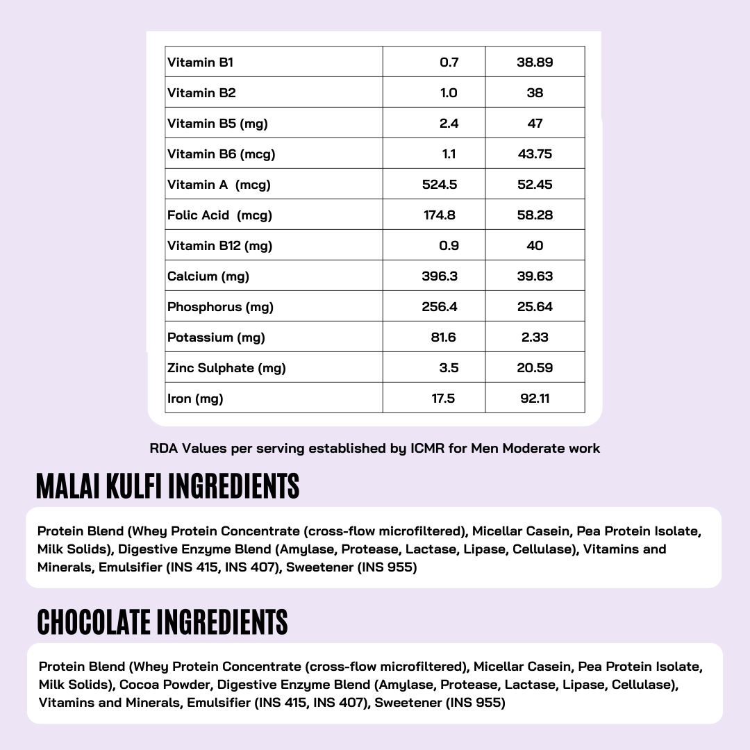 12 Assorted Sachet Combo – Fuel Your Day, Get a Free White Chocolate Peanut Butter