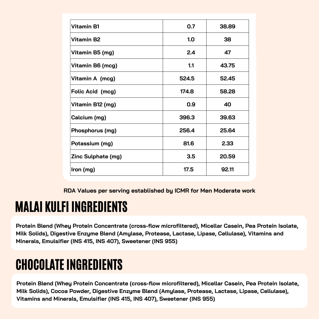 Axar’s Snack & Shake Combo – 12 Sachets + 4 Protein Chips