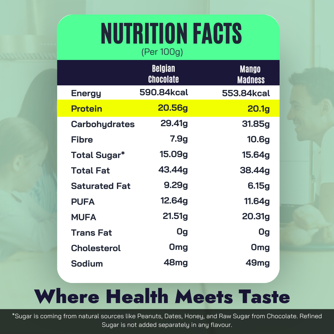 Belgian Chocolate & Mango Madness Peanut Butter (150g Each)