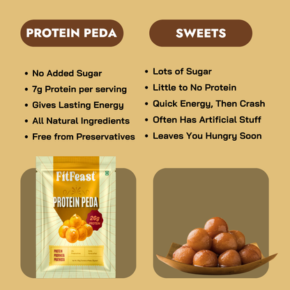 FitFeast Protein Peda: Guilt-Free Indian Sweet