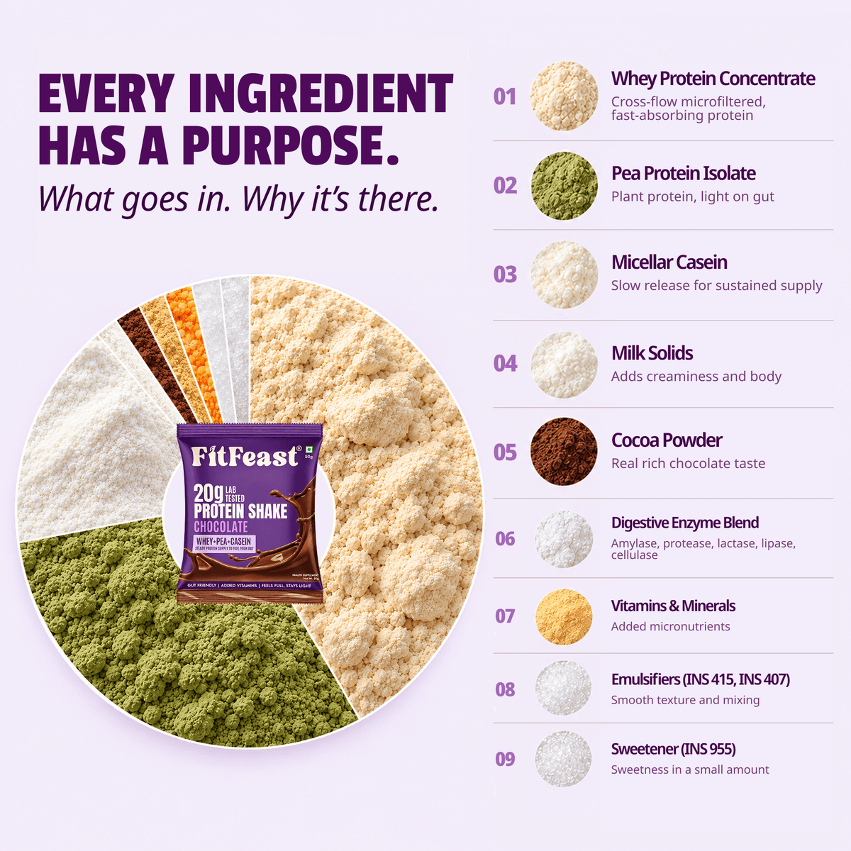 Ingredients & Purpose Chart