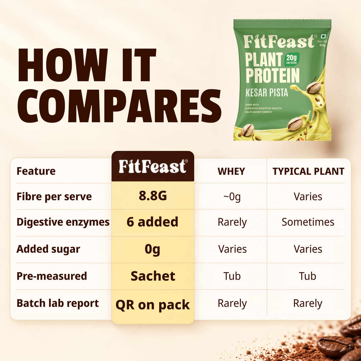 Plant Protein Sachets | Kesar Pista, 20g Protein | Fibre-Rich