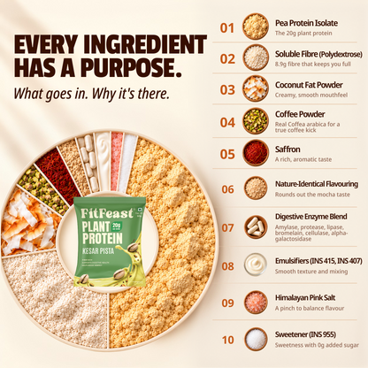 Plant Protein Sachets | Assorted, 20g Protein | Fibre-Rich
