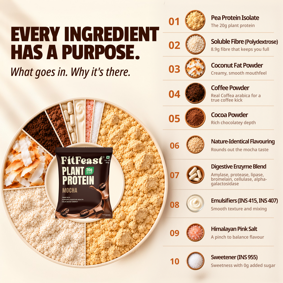 Plant Protein Sachets | Mocha, 20g Protein | Fibre-Rich