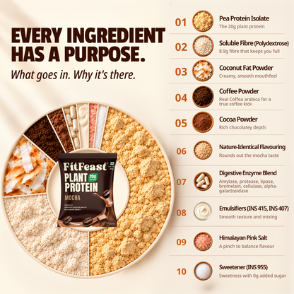 Plant Protein Sachets | Mocha, 20g Protein | Fibre-Rich