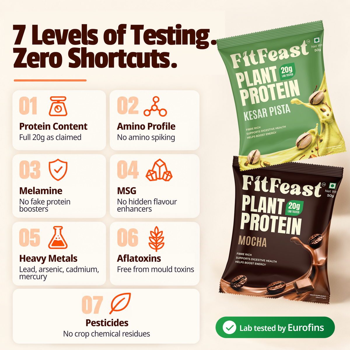 Plant Protein Sachets | Mocha, 20g Protein | Fibre-Rich