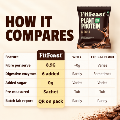 Plant Protein Sachets | Mocha, 20g Protein | Fibre-Rich
