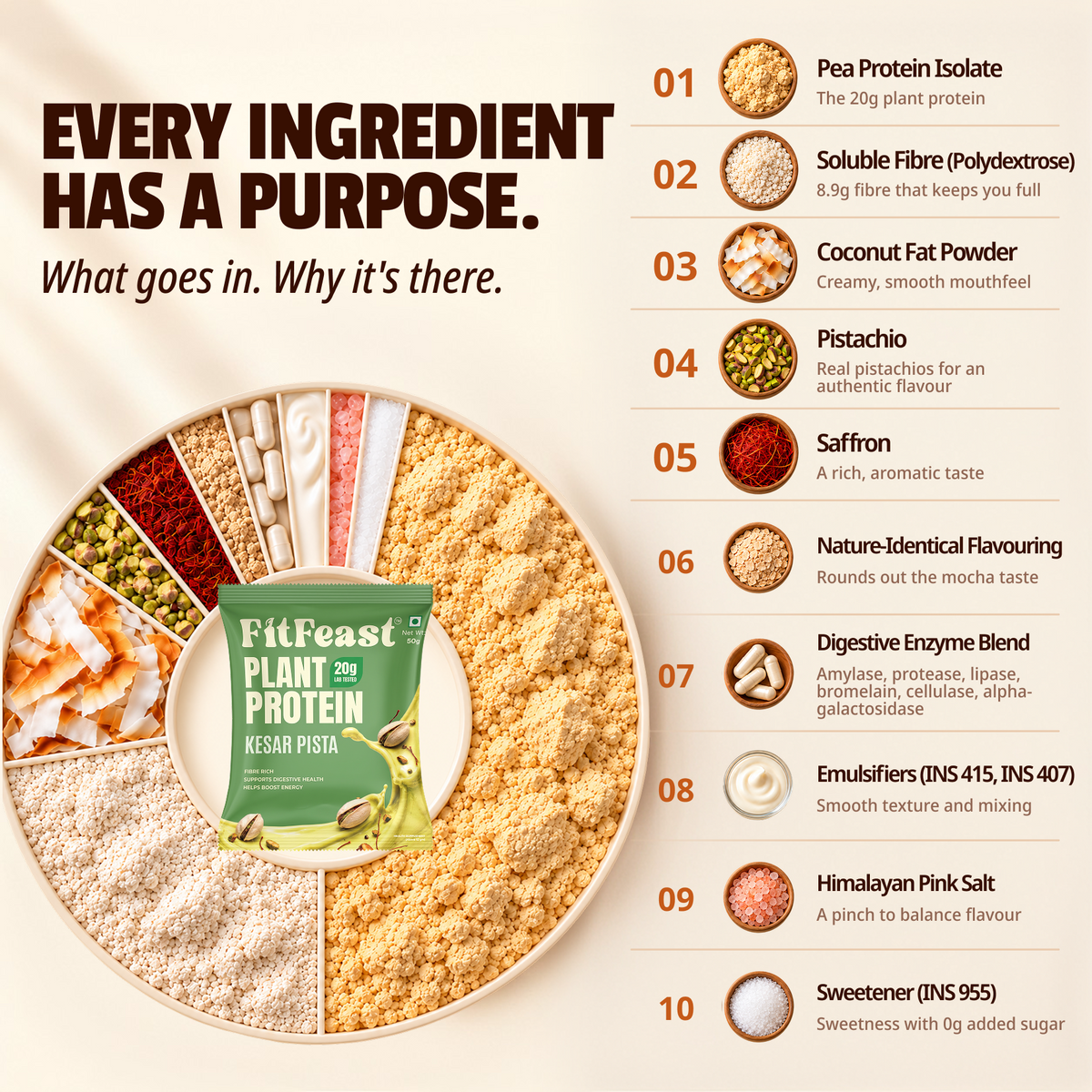 Plant Protein Sachets | Kesar Pista, 20g Protein | Fibre-Rich